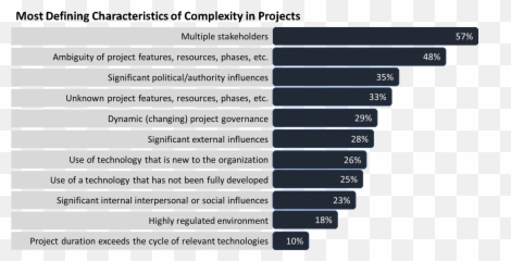 Monticello Consulting Group Breaking Down Complexity To - Language png