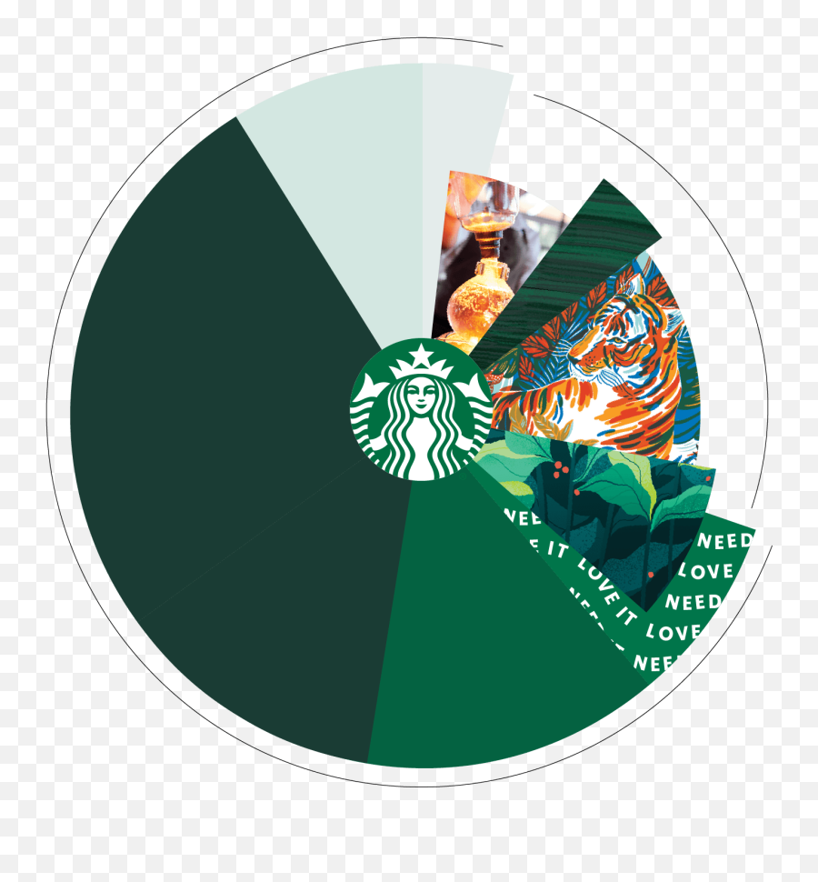 Starbucks Creative Expression - Starbucks New Logo 2011 Png,Pictures Of Starbucks Logo