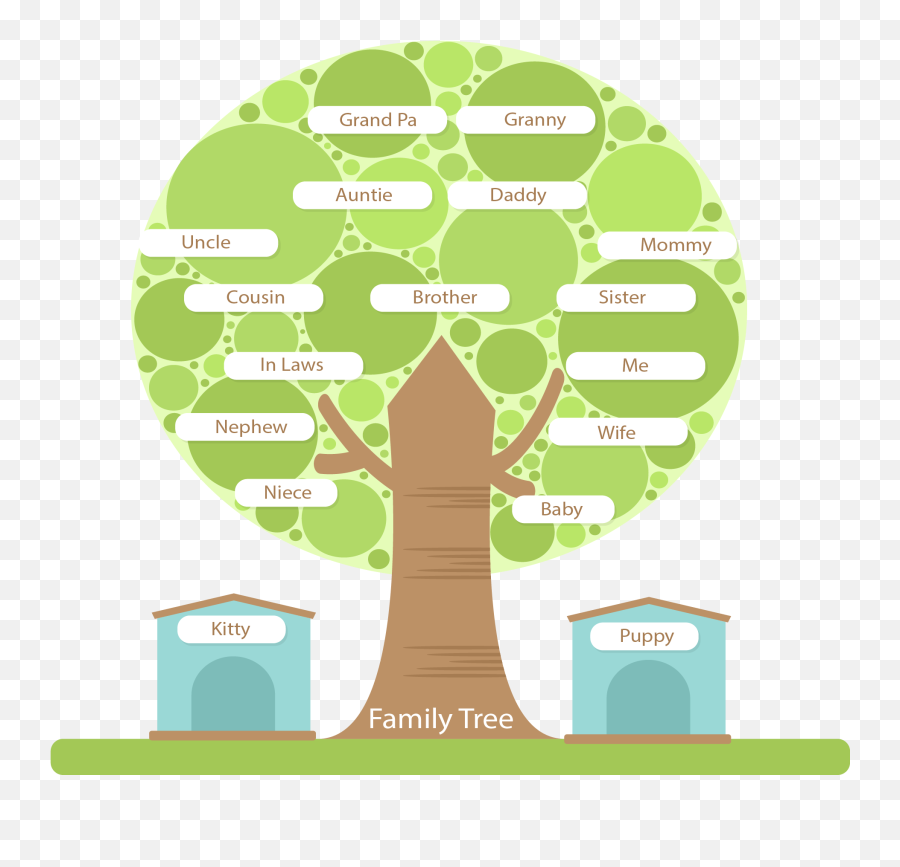 Download Tree Structure Family Round Hd 1356487 - Png Structure Of A Family Tree,Family Clipart Png