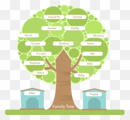 Download Tree Structure Family Round Hd 1356487 - Png Structure Of A Family Tree,Family Clipart Png