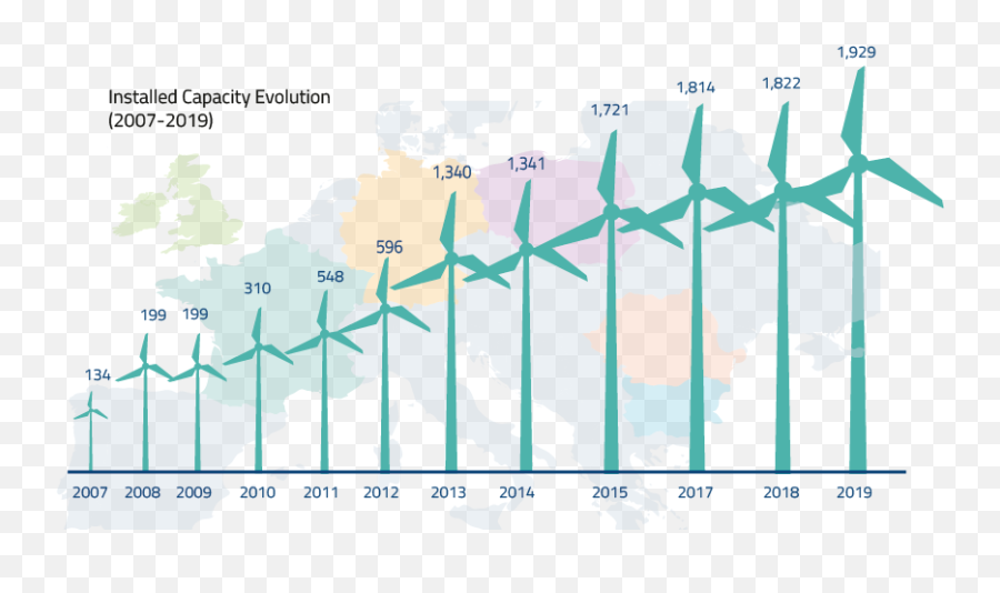 Erg - Wind Erg Energia Eolica In Italia 2020 Png,Wind Transparent