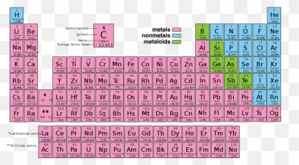 The Periodic Table - High School Chemistry png