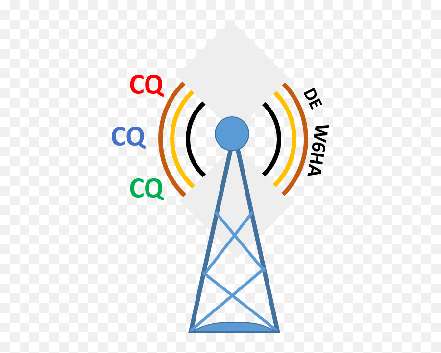 Fun Things To Do With Ham Radio - Dot Png,Things To Do Icon