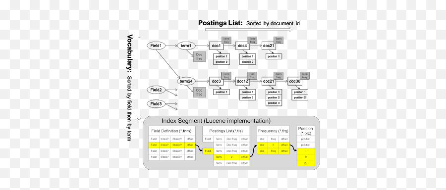 Inverted Index - Language Png,Index Lucene Icon