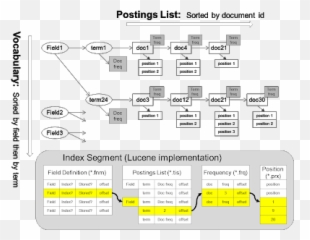 Inverted Index - Language png