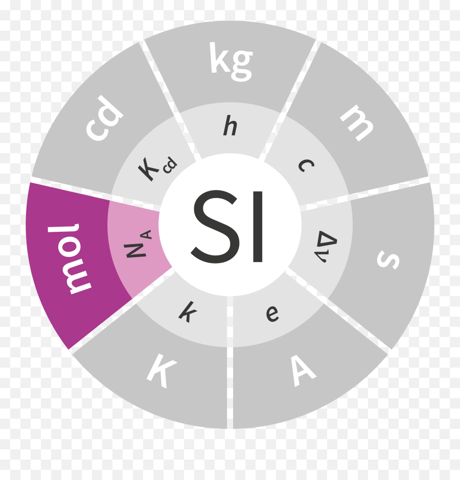 The Mole Lne Laboratoire National De Métrologie Et Du0027essais - Mole Si Unit Png,Mole Icon