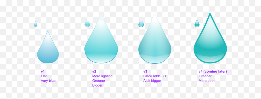 Iterations - Drop,Teardrop Transparent Background