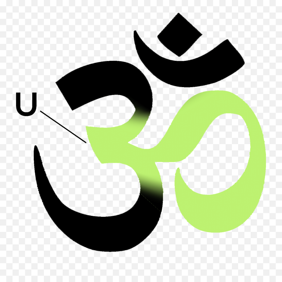 Om Symbol Erklärung - Goa Sticker Full Size Png Download Aum,Om Symbol Png