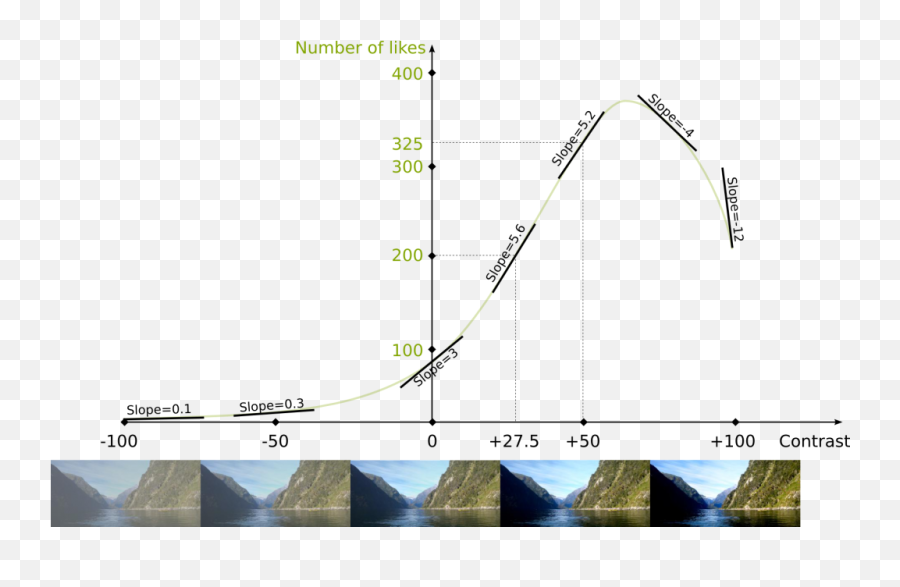 Differential Calculus And The Geometry - Derivative Geometry Png,Calculus Png