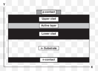 Blue Laser Diode Structure Used For The - Screenshot Png,Blue Laser Png