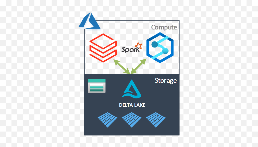 Delta Tables Between Azure Databricks - Vertical Png,Databricks Icon