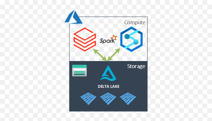 delta-tables-between-azure-databricks-vertical-png-databricks-icon