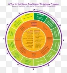 Success And Professional Identity - Wheel png