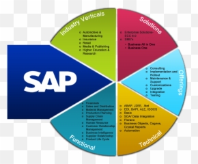 Sap All - inOne Enterprise Resource Planning Sap png