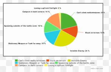 Why I Die In Battlefield V Battlefieldv - Circle png