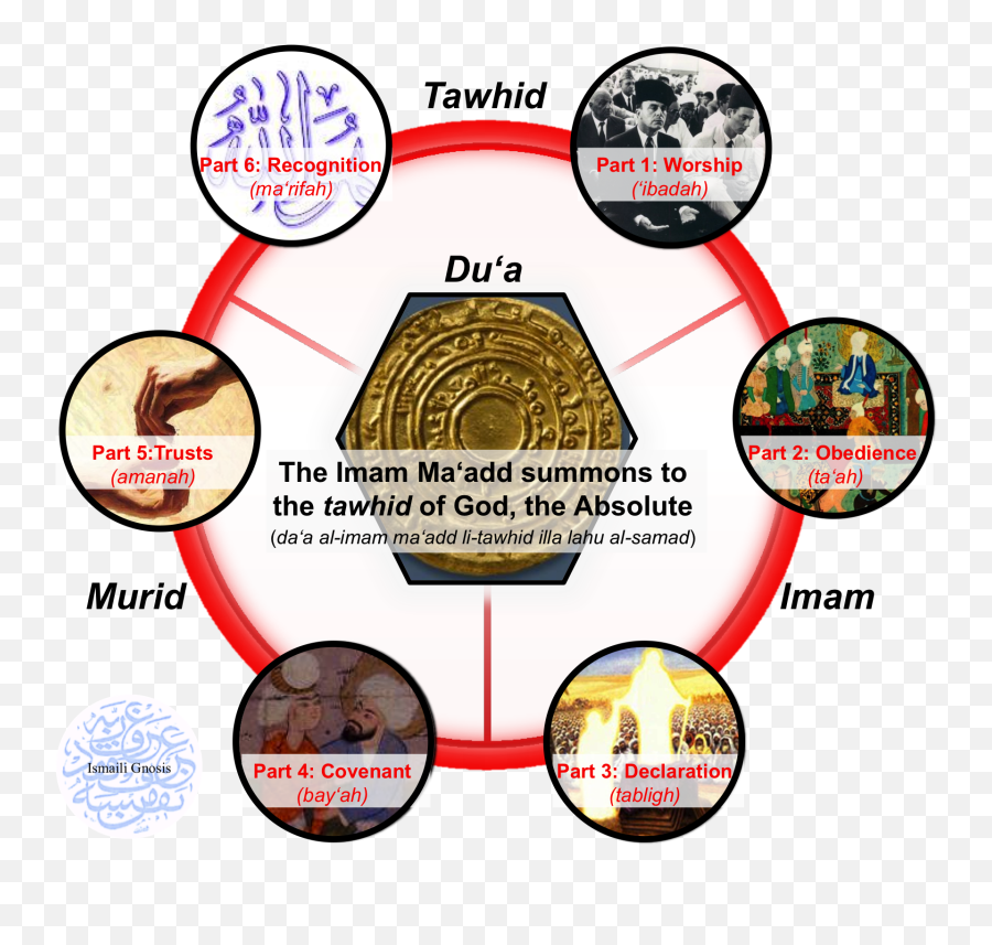 Download 6 Parts Of Dua Triad With Ig Logo - Ismaili Dua Png 2 Part Ismaili Dua,Ig Logo Png
