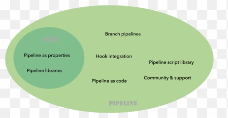 Jenkins Blog - Dot png