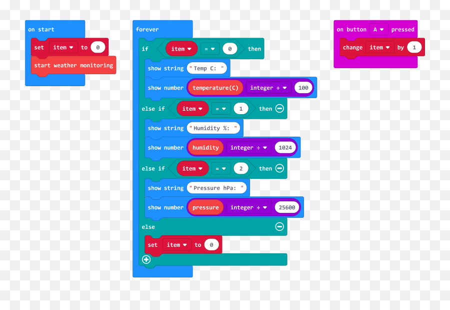 Microclimate Kit Experiment Guide - Learnsparkfuncom Temperature Microbit Png,How To Put Weather Icon On Desktop