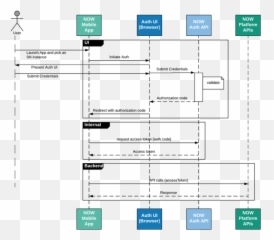 Mobile Security Servicenow Docs - Vertical png