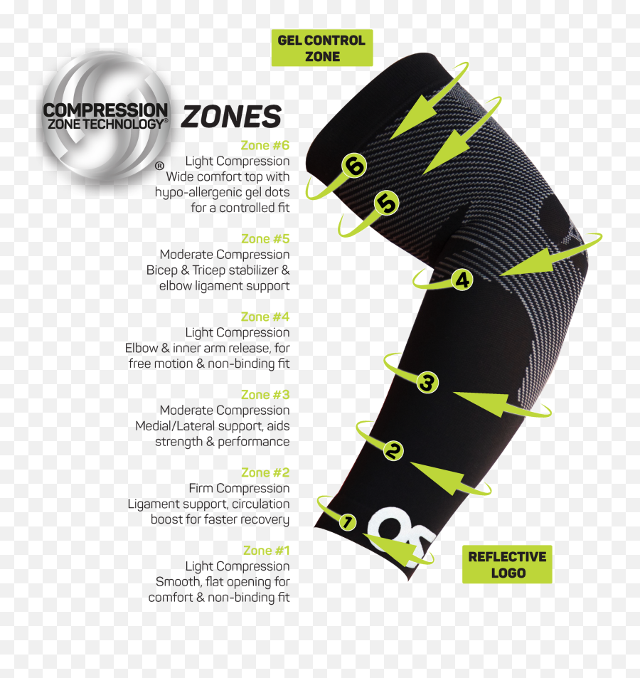 As6 Performance Arm Sleeves Os1st - Os1st As6 Performance Arm Sleeve Png,Arm Orthotic Icon