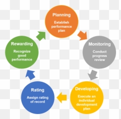 Non - SES Performance Management Toolbox US Department of Life Cycle Costing png