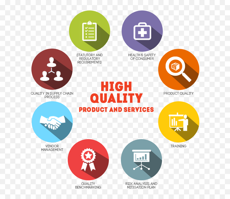 Quality Photos - Kampaluckincsolutionsorg Quality Management System Graphic Png,Quality Png