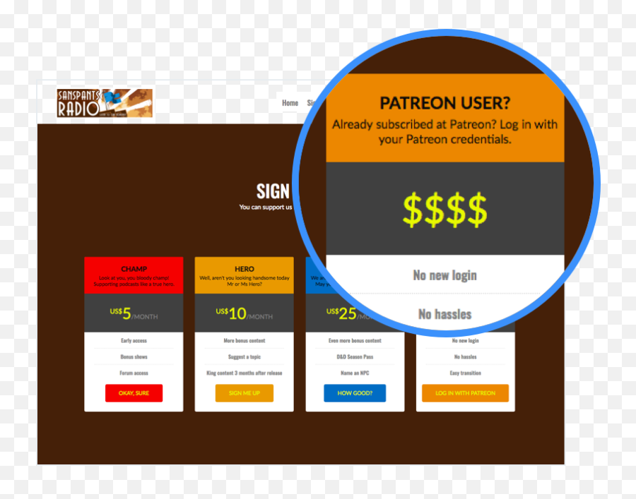 Патреон без подписки. Patreon. Названия для уровней Патреон. Патреон платформа. Patreon Levels.