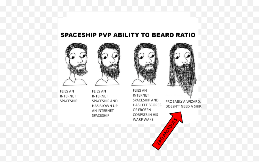 Beards And Wizards - Bike Knowledge Beard Png,Wizard Beard Png