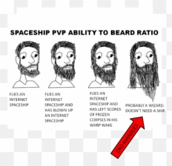 Free Transparent Wizard Beard Png Images Page 1 Pngaaa Com - roblox wizard beard