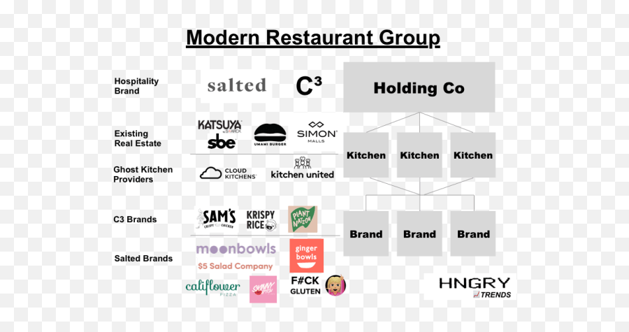 Doordash Postmates And Uber Eats Are Commerceu0027s Future - Virtual Restaurant Brands Png,Postmates Icon