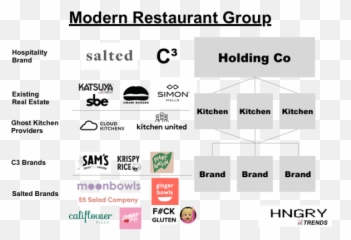 Doordash Postmates And Uber Eats Are Commerceu0027s Future - Virtual Restaurant Brands png