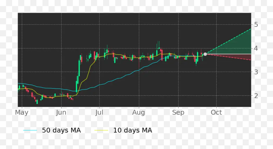 Optn Stock Forecast Technical U0026 Fundamental Analysis Png Upward Trend Icon