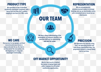 About Us U2014 Transwestern Multifamily Chicago Png Our Team Icon