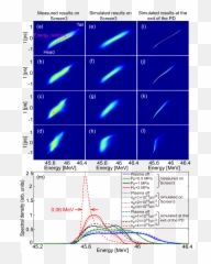 Phase Space Dynamics Of Plasma Wakefield Dechirper For - Diagram png