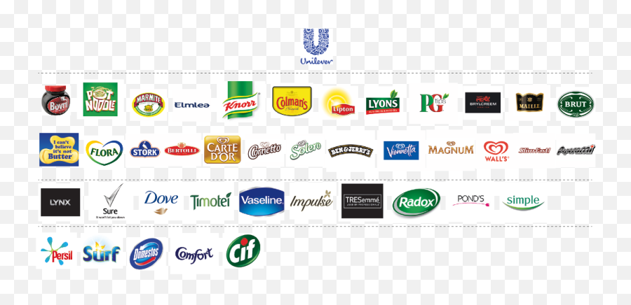 Partial Architecture Of Unilever - Unilever Brand Architecture Png,Unilever Logo Transparent