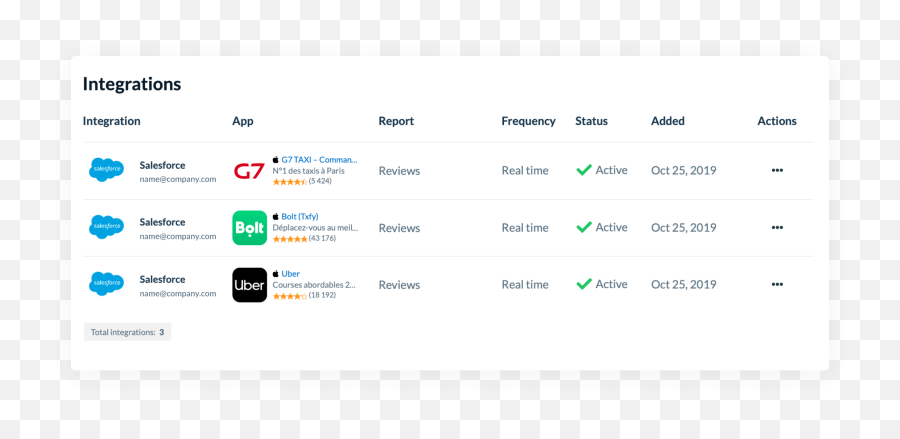 App Reviews Integration With Salesforce - Dot Png,Salesforce Platform Icon Bolt