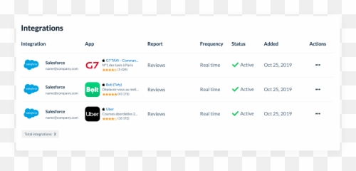 App Reviews Integration With Salesforce - Dot png