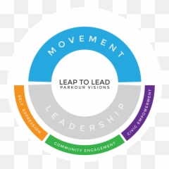 About Leap To Lead U2014 Parkour Visions - Red Circle png