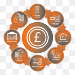 Holiday Park Finance Management Software Elitefinance - Language png