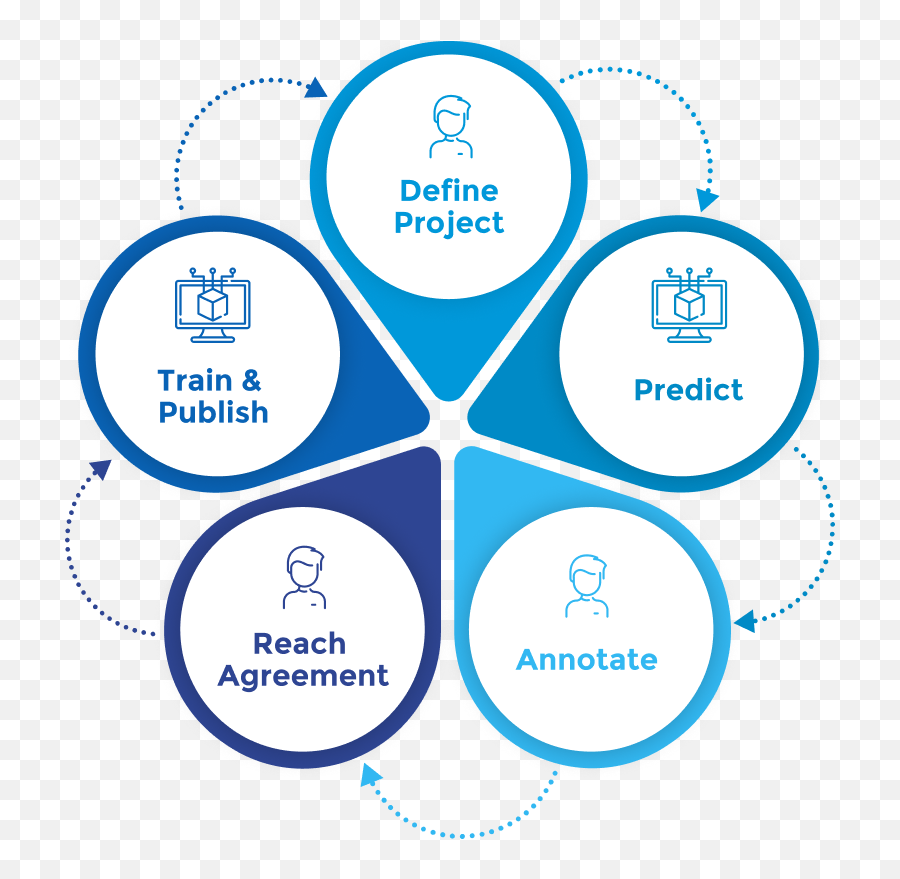 Annotation Lab John Snow Labs - Dot Png,Annotate Icon