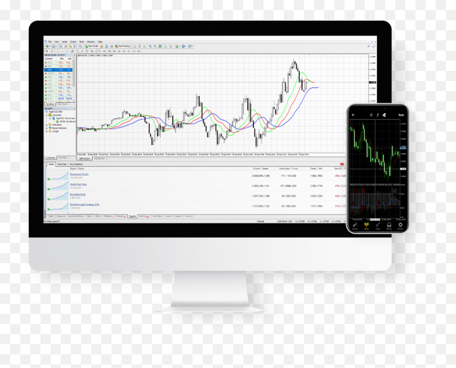 Trade Forex And Other Cfds Transparent PNG