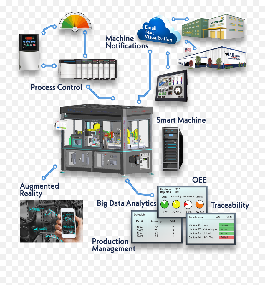 Industry 4 - Vertical Png,Industry 4.0 Icon