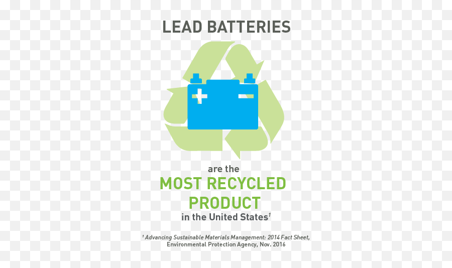 Recycling - Lead Battery Recycling Png,Icon Georgia 2016