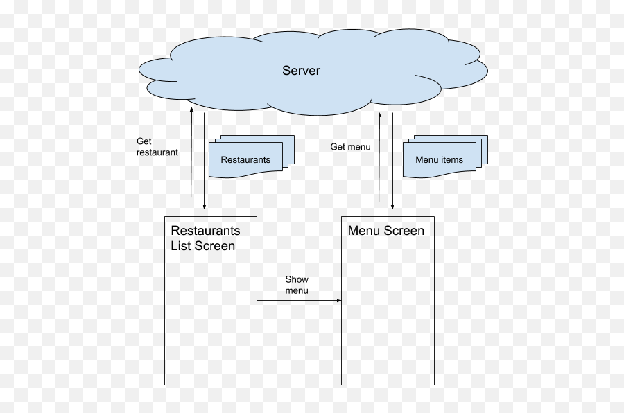 Dependency Injection In Ios And Swift Using Swinject - Vertical Png,Jesse Pinkman Icon