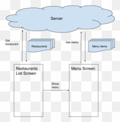 Dependency Injection Ios And Swift Using Swinject - Vertical png