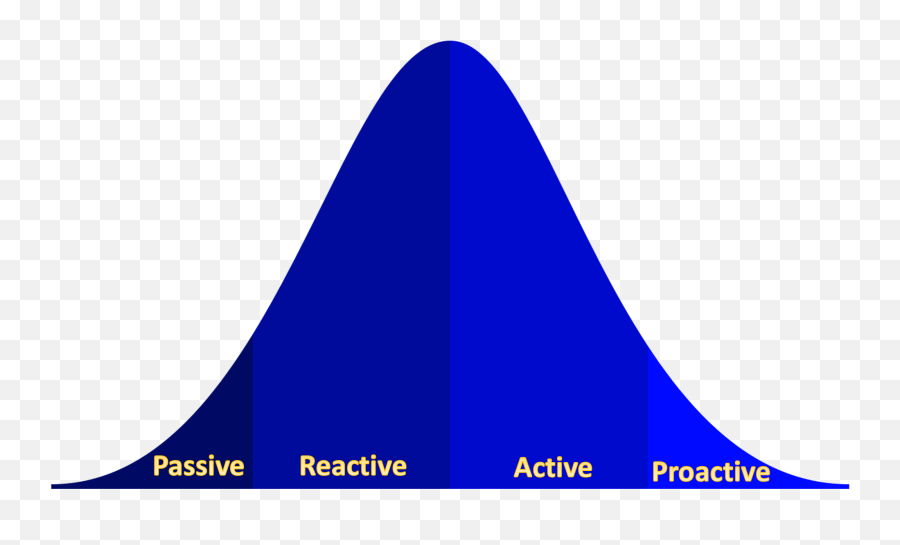 Bellcurve - Polygenic Traits Bell Curve Png,Curve Png