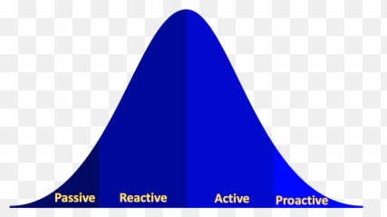 Bellcurve - Polygenic Traits Curve png