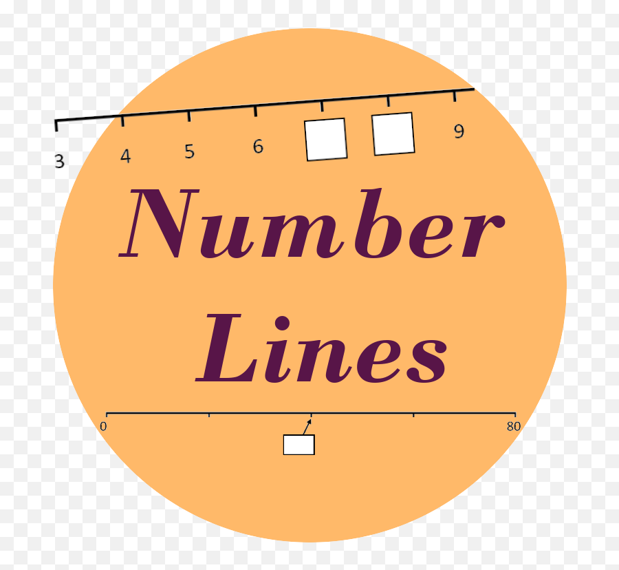 Improper Fractions Mixed Numbers - Scott Soothing Sounds For Baby Png,Number Line Png