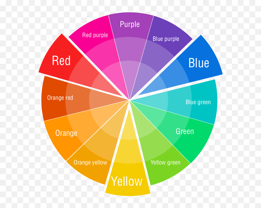 14 - Fundamentals Of Design Color 100 Pts Disasterbot0101 Color Wheel Primary Secondary And Tertiary Colors Png,Color Wheel Png