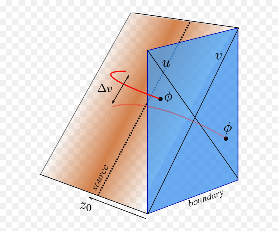 Setup For The Four - Point Function The Metric Is A Real Dot Png,Shockwave Png